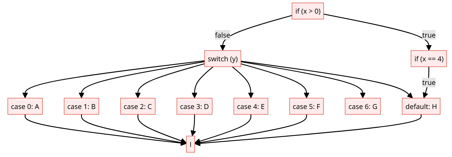 【博文笔记】Restructuring the Binary Ninja Decompiler | JANlittle's Blog